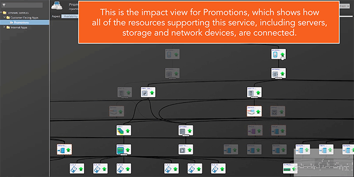 Zenoss Service Impact