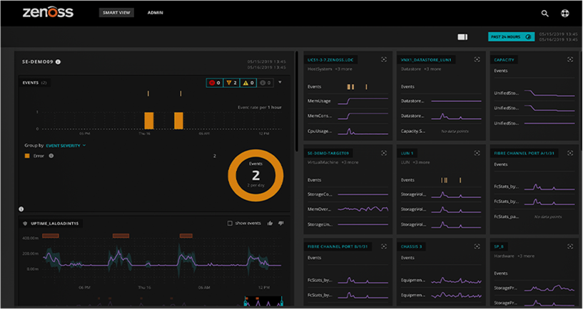 Zenoss Dashboard