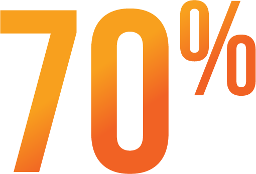 Increase Automation 70%