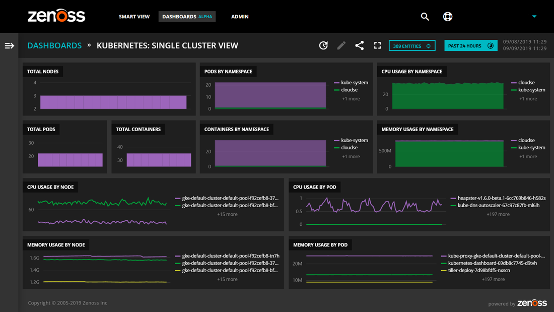 Optimized Application Performance