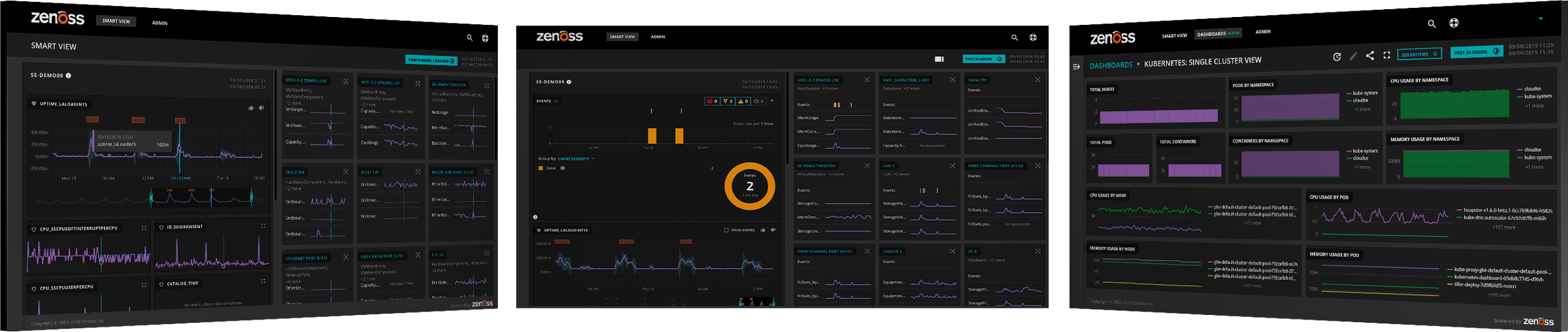 Zenoss Dashboards