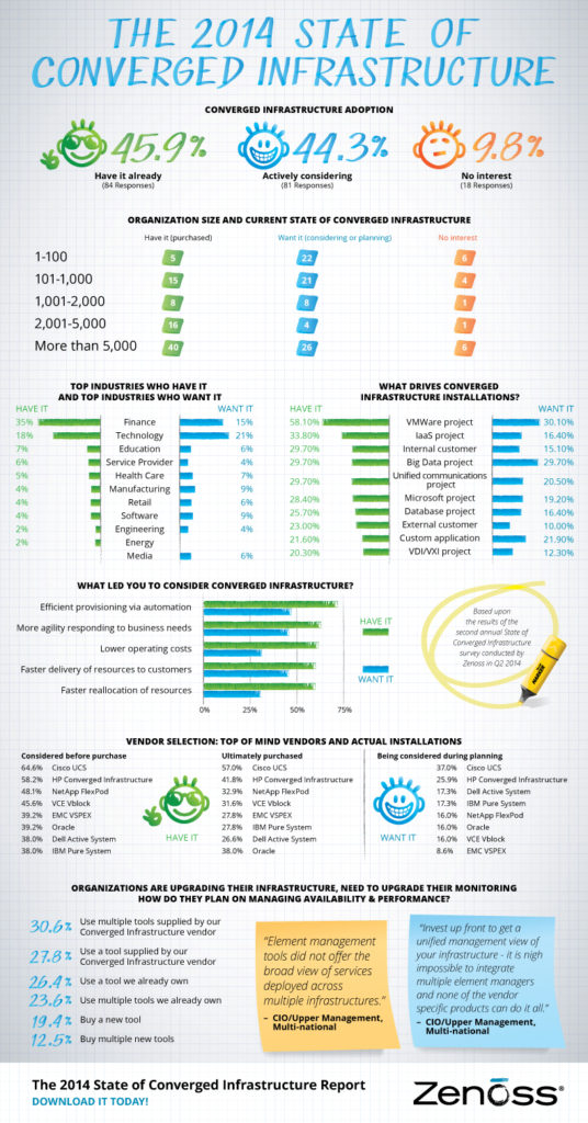 2014-State-of-CI-Infographic