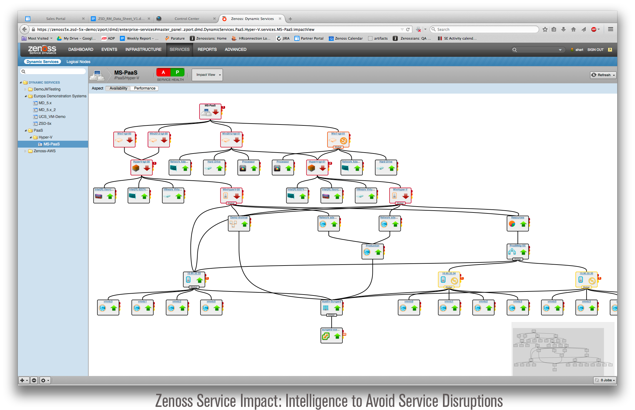 Zenoss 5 The Only Dynamic Unified Monitoring System Built on a Big