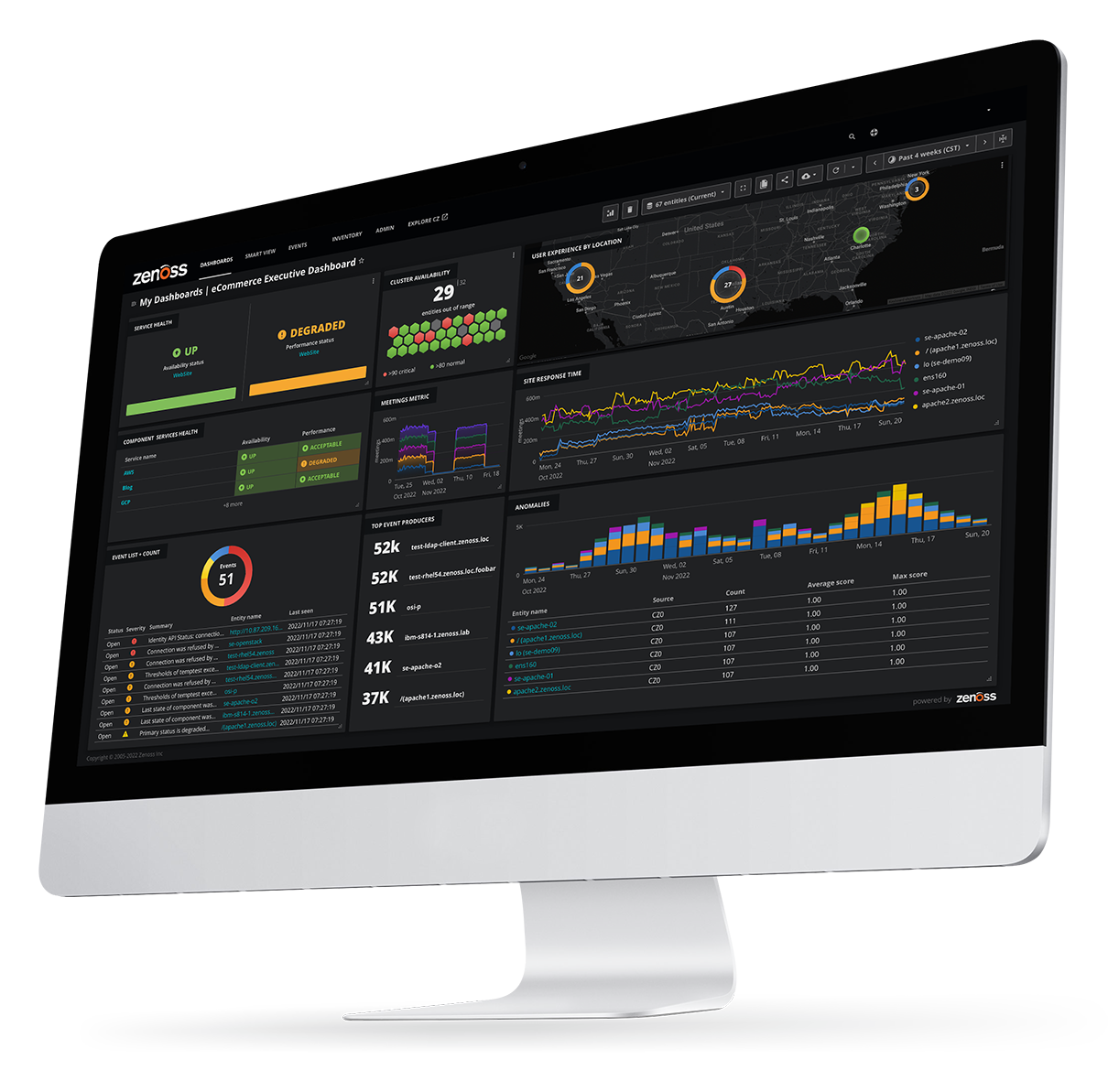 Zenoss Dashboard